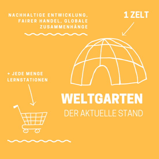 Kopie von Weltgarten facts